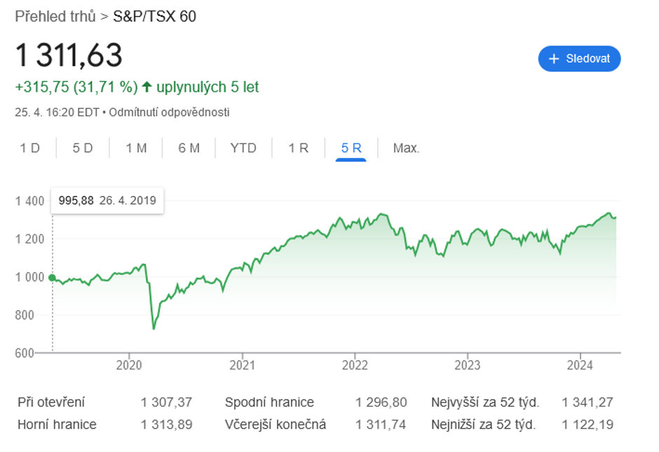 Snímek obrazovky 2024-05-15 v 13.29.56